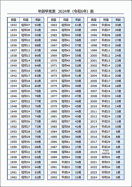 1992 年 干支|干支と年齢の早見表｜2024年はたつ